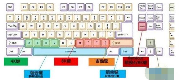 用到的勁舞團快捷鍵有哪些 用到的勁舞團快捷鍵有哪些